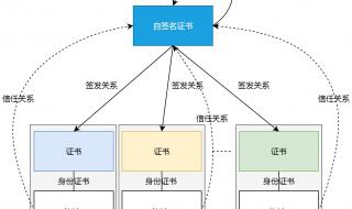 农行k宝证书期限